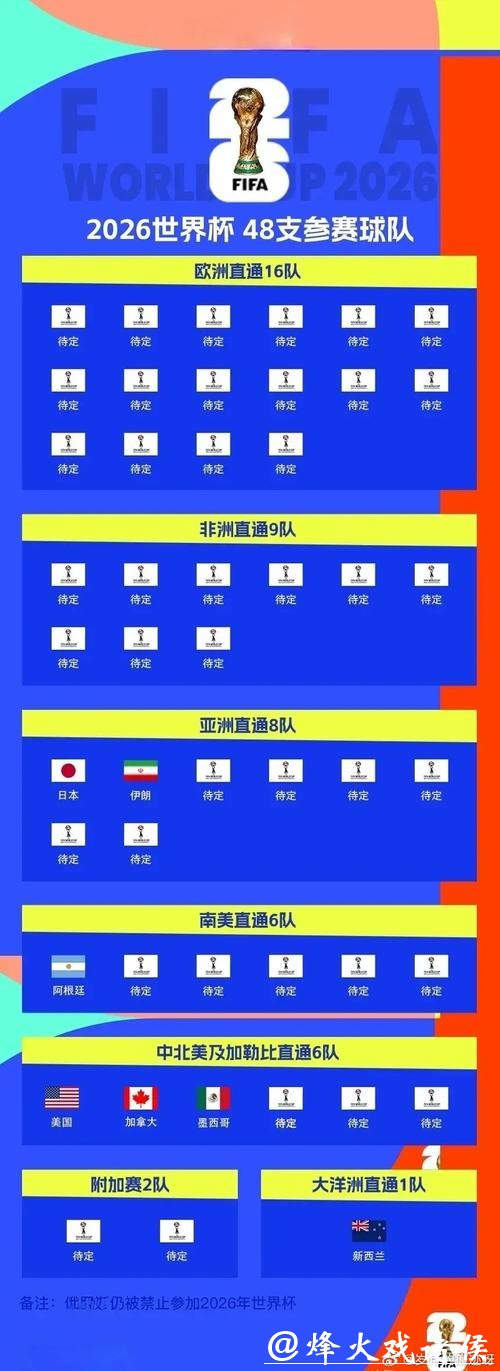 2026世界杯外围各大热门球队预测